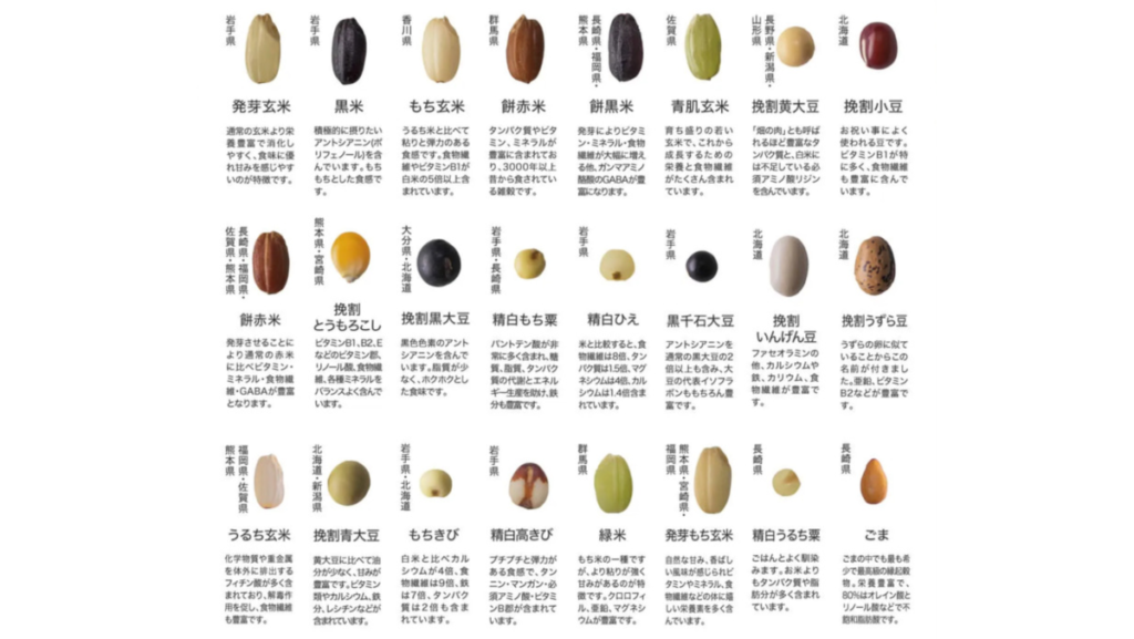 kokuu(コクウ)雑穀米の魅力②国産雑穀24種入り